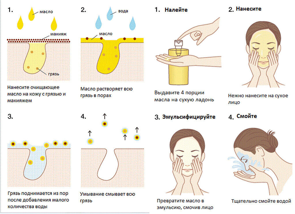 Skin1004 Madagascar Centella Light Cleansing Oil гидрофильное масло с экстрактом центеллы
