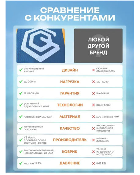 Сапборд GQ SW 335 см