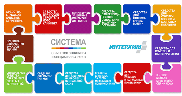 Качественные моющие средства для вашего бизнеса!