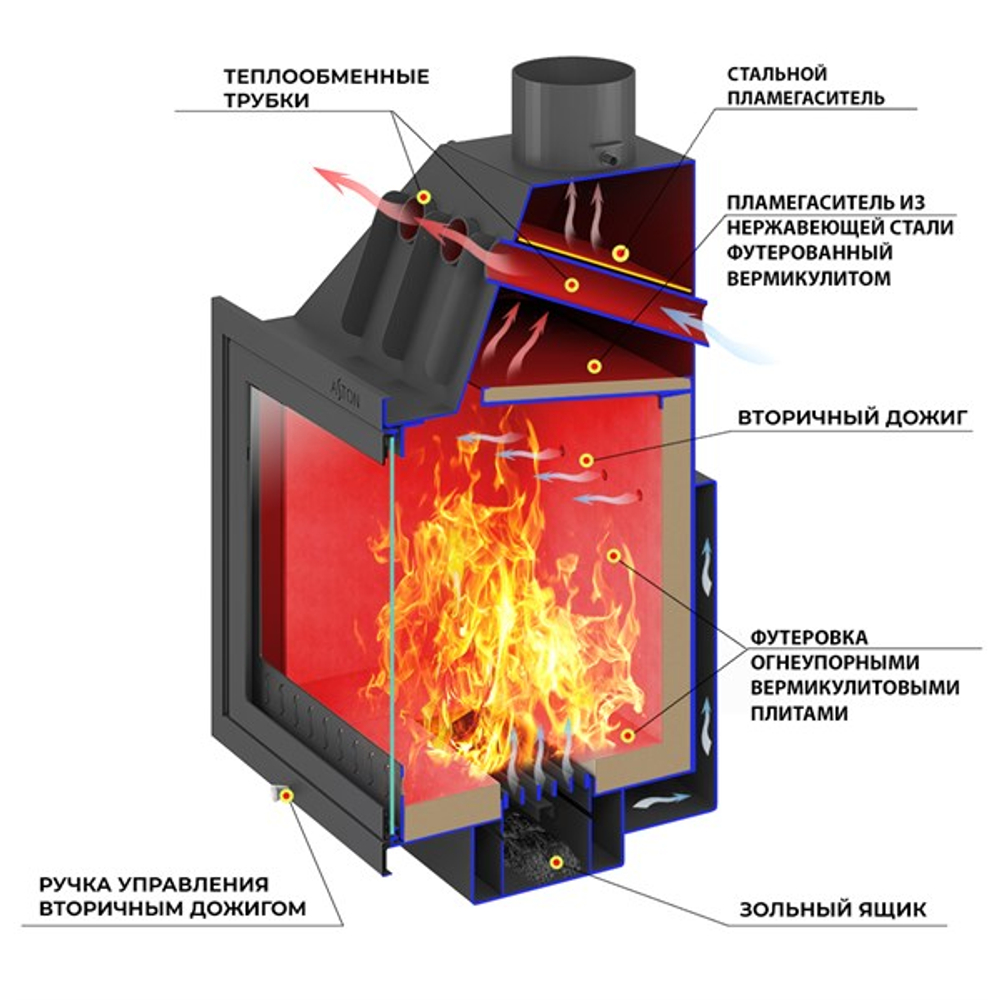 Камин ASTON 700 «BRAN» Н-1276 Амфиболит