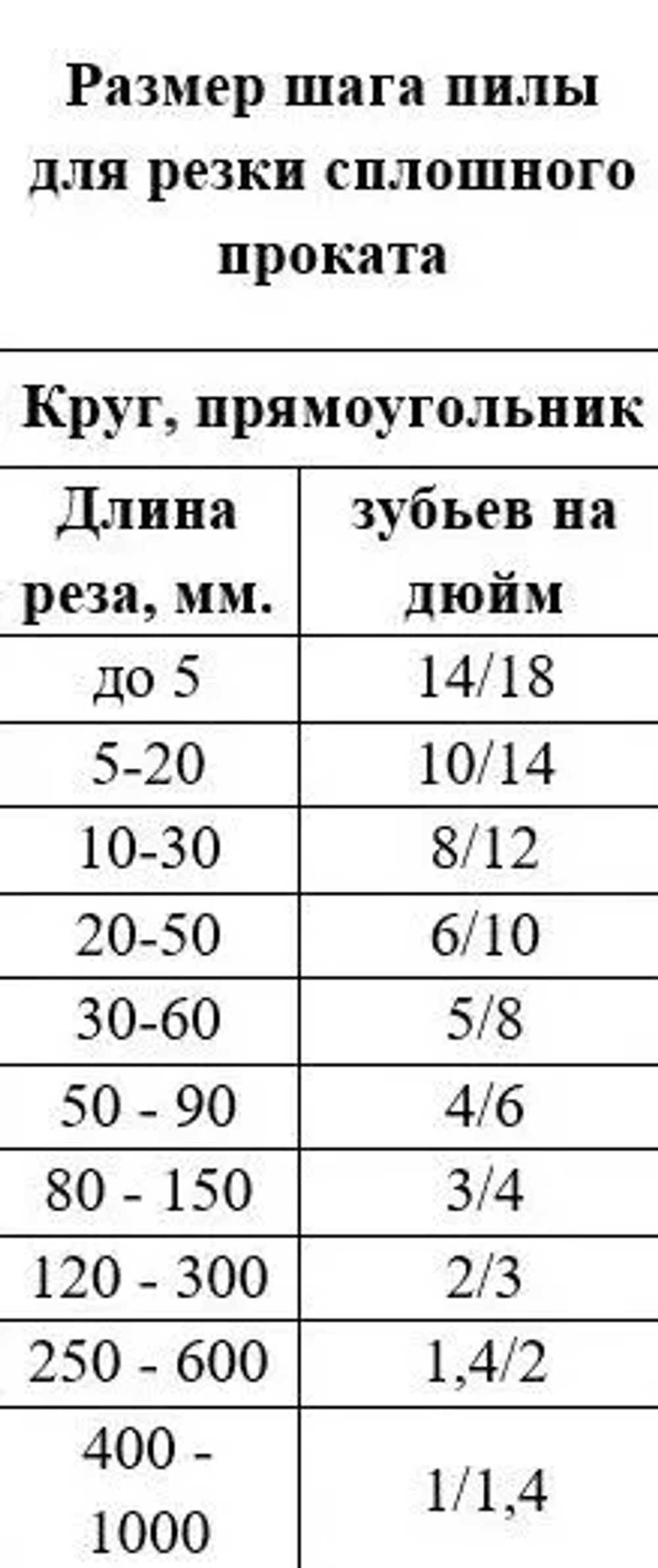 ECO Полотно 1140 мм, шаг 10/14" 1 шт.