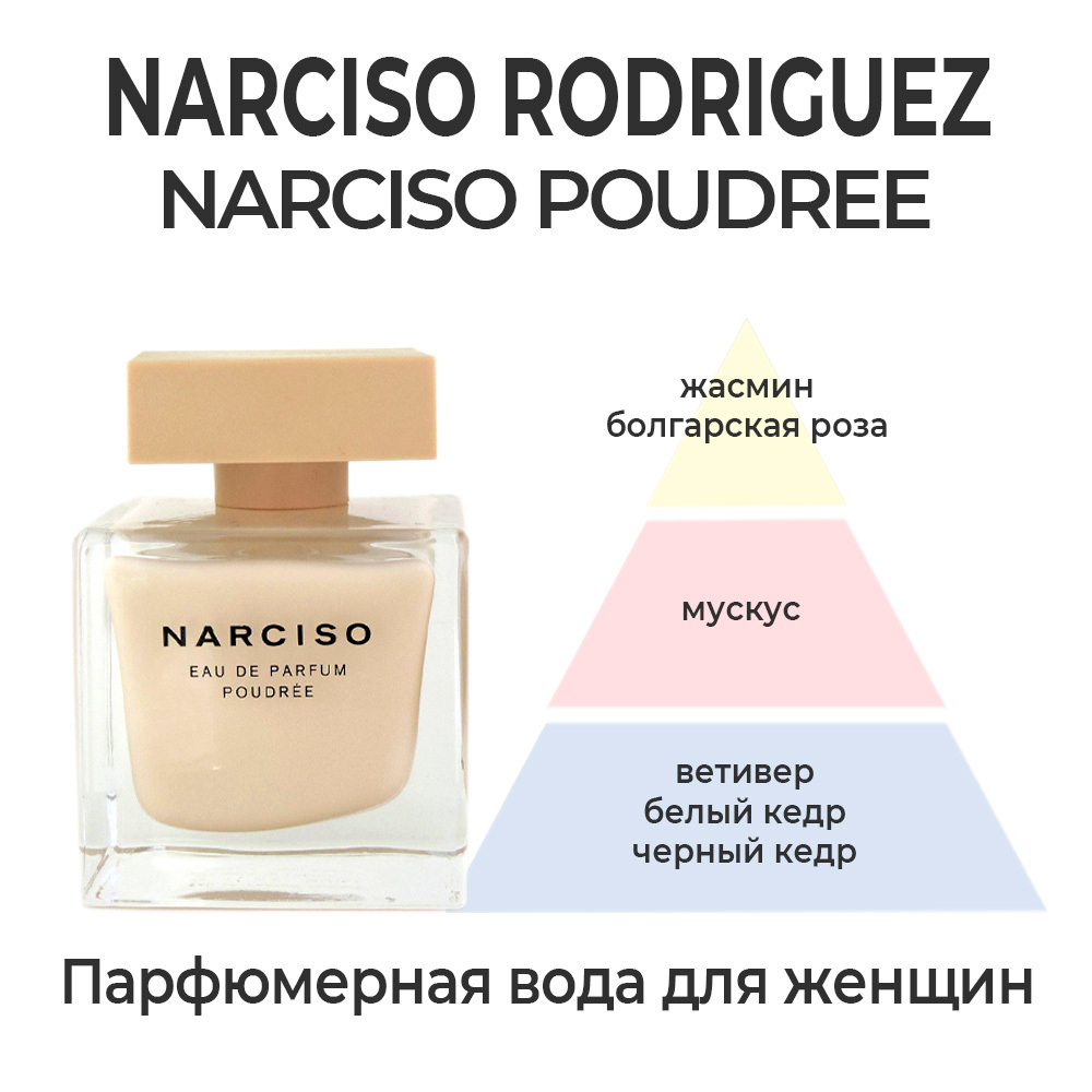 Narciso Rodriguez Narciso Poudree — парфюмерная вода для женщин. Описание аромата