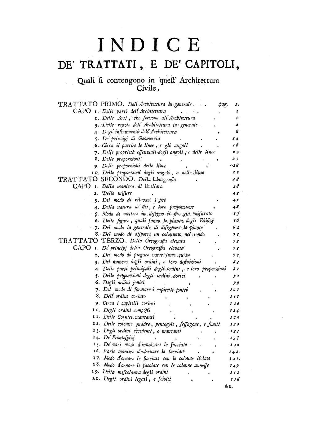 Architettura civile | Guarino Guarini