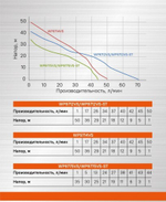 Установка для водоснабжения Sturm WP9712VS
