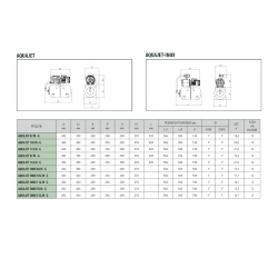 Станция насосная DAB AquaJet 102 M с гидроаккумулятором, 102650040H