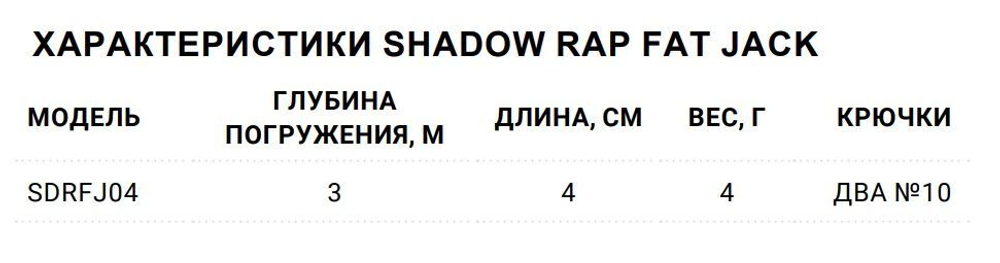 Воблер Shadow Rap Fat Jack 04, 4см, 4гр, цвет BG