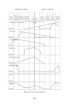 Современная психология