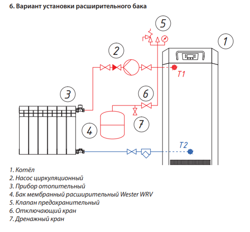 Расширительный бак для отопления 200 литров Wester WRV200(TOP)