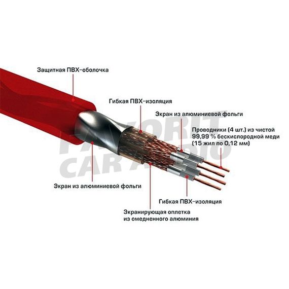 Межб. кабель URAL (УРАЛ) 4RCA-PB5M Pobeda (TT KM 4RCA-TT5M ГРОМ)