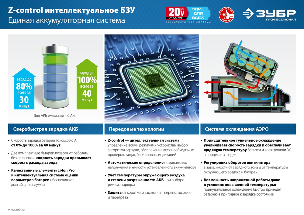 ЗУБР 20В, Li-Ion, 4Ач, тип T7, Профессионал, аккумуляторная батарея. ST7-20-4