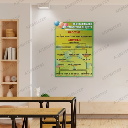 Стенд фигурный КЛАССИФИКАЦИЯ НЕОРГАНИЧЕСКИХ ВЕЩЕСТВ 2303