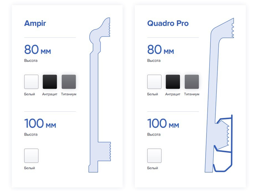 Плинтус Quadro Титаниум 80