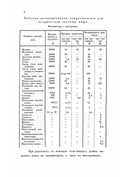 Конструктор: Руководство к проектированию машин для инженер-механиков, строителей, фабрикантов и технических и реальных училищ | Рело Франц