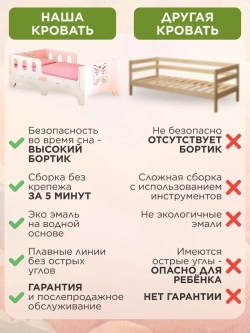 Кровать детская с бортиком софа подростковая 140x70