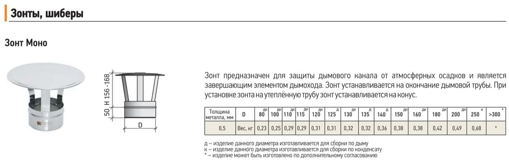 Зонт нержавейка D130 ЗМ-Р 430-0.5 Теплов и Сухов