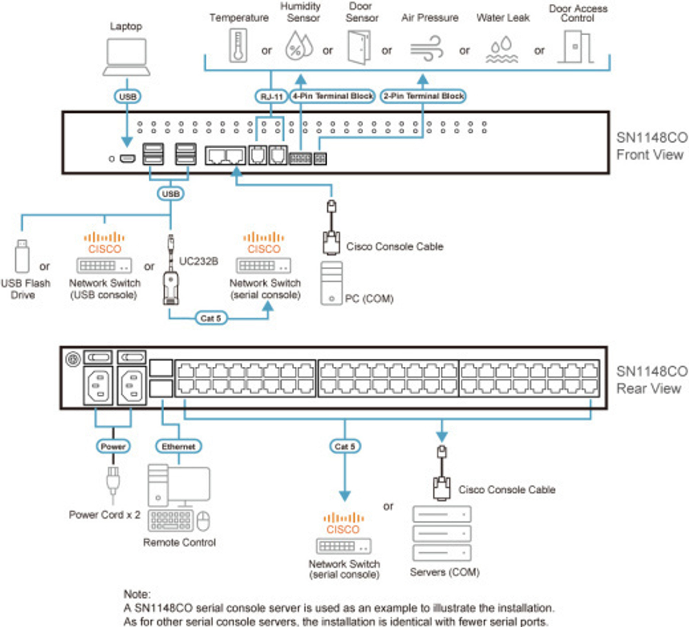 Консольный сервер Aten SN1148CO-AX-G