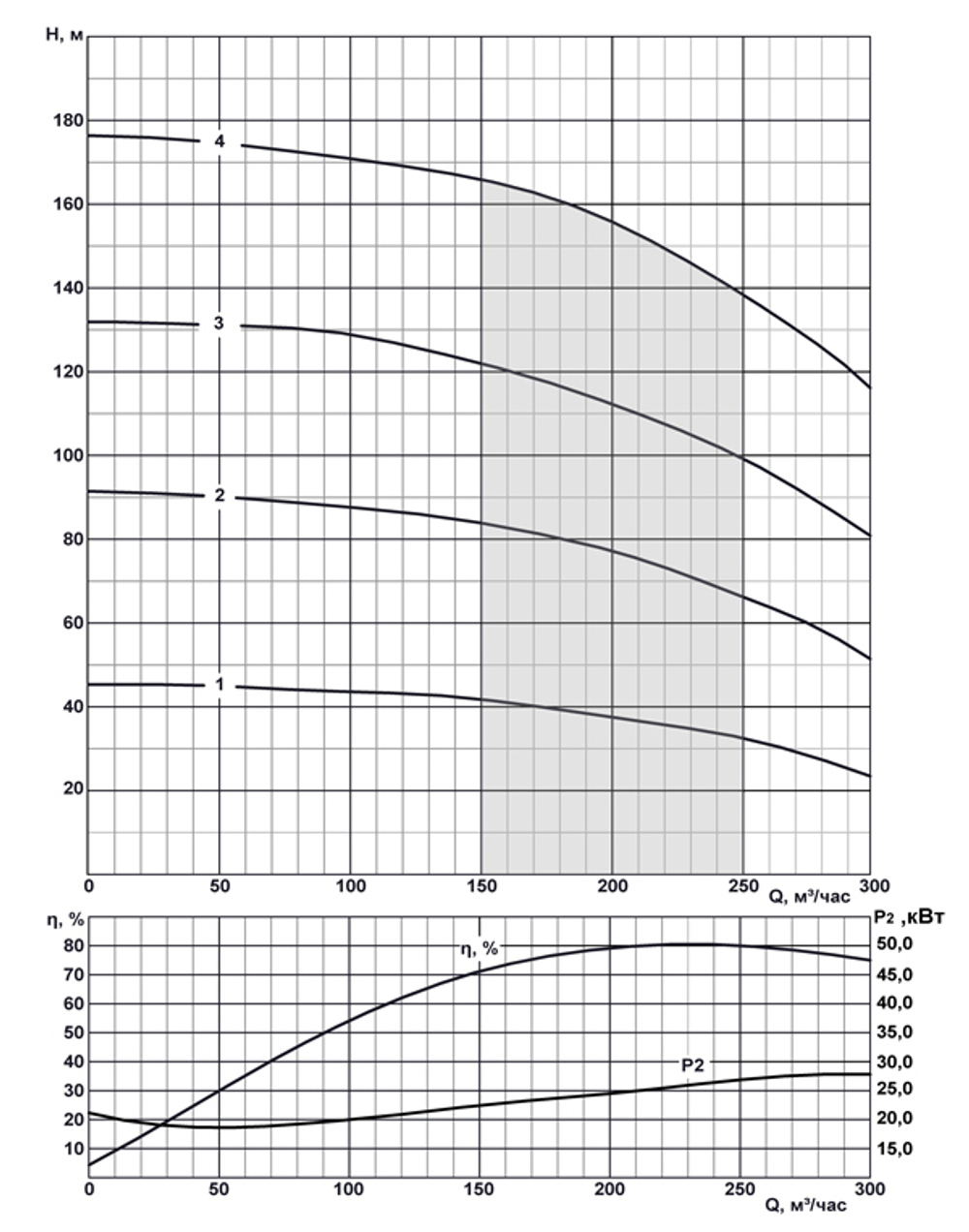 Погружной скважинный насос на воду CRS 12-200/4 нро