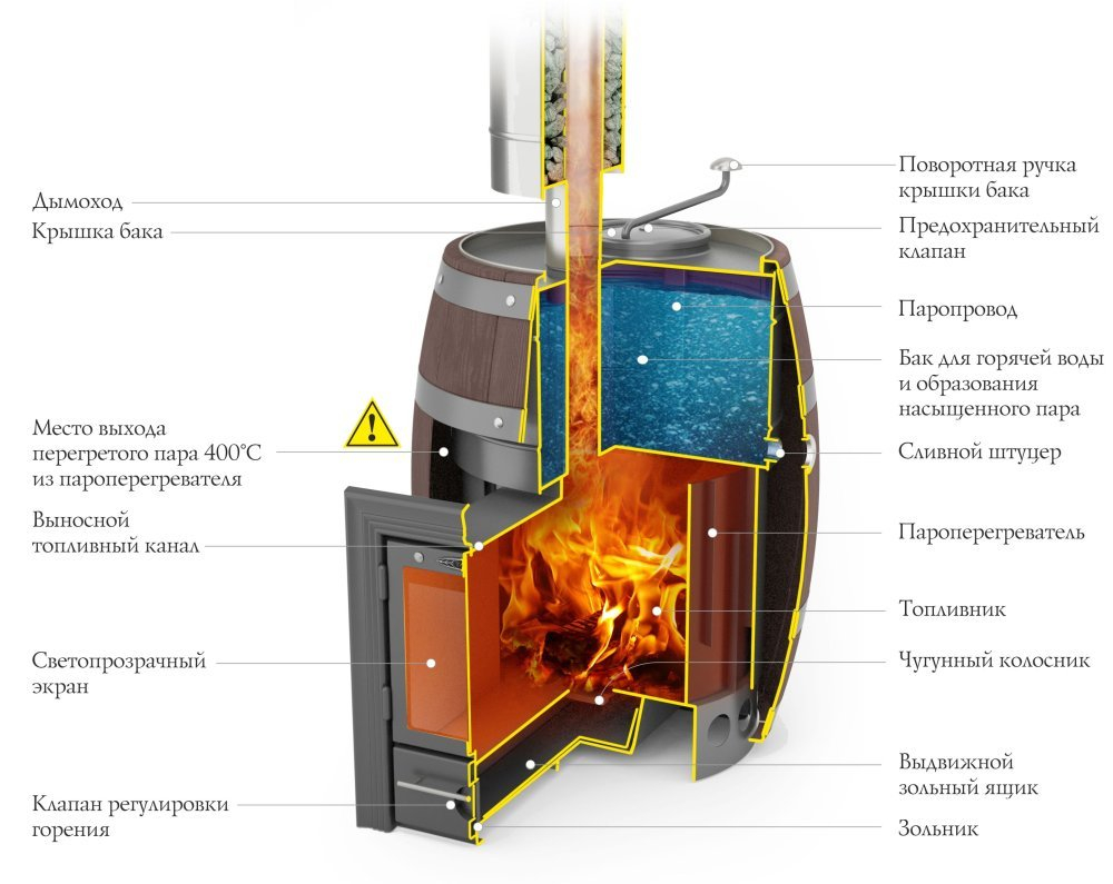 TMF Скоропарка Баррель 2012 Inox Люмина палисандр устройство