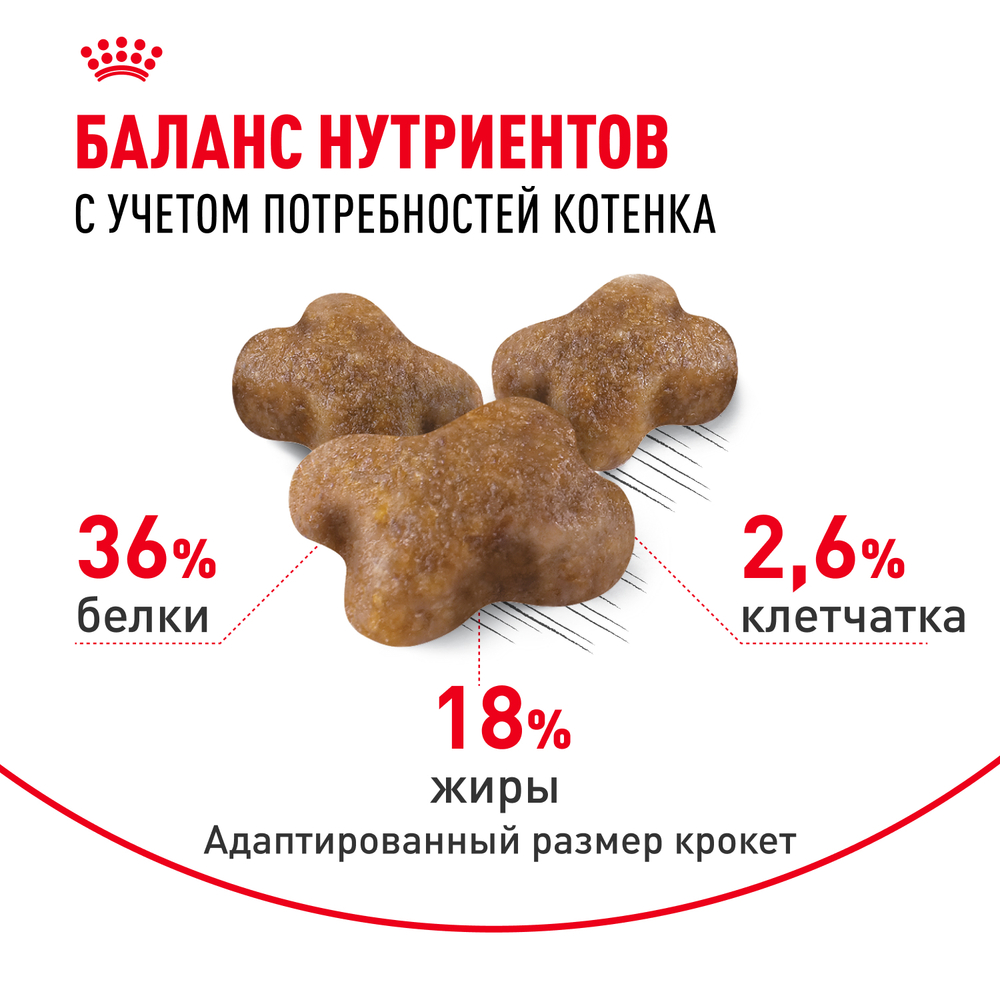 Royal Canin Kitten Корм сухой сбалансированный для котят в период второй фазы роста до 12 месяцев 4 кг