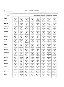 Справочник проектировщика. Внутренние санитарно-технические устройства. Часть 2. Вентиляция и кондиционирование воздуха | И.Г. Староверов