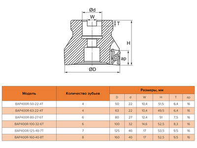 Торцевая насадная фреза со сменными пластинами BAP400R-80-27-6T
