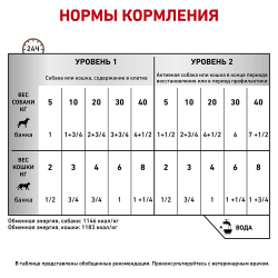 Royal Canin VET Recovery 195 г - диета консервы для собак и кошек для восстановления после анорексии и интенсивной терапии