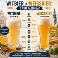 Witbier и Weissbier: в чем разница?