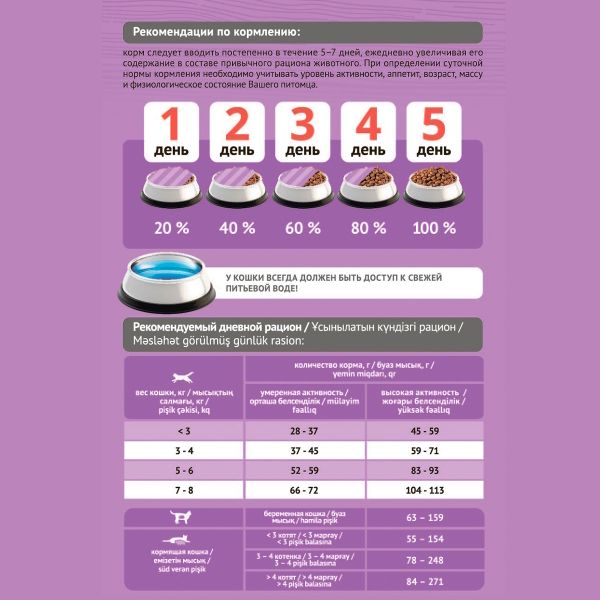 Сухой корм ProBalance Gourmet Diet для взрослых кошек с говядиной и кроликом