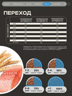 Корм сухой для взрослых собак породы Немецкая овчарка, премиум полнорационный комплекс, с лососем, 12 кг, QUATTRO
