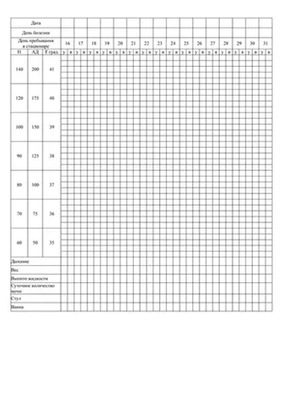 Температурный лист форма №004/у 100 шт