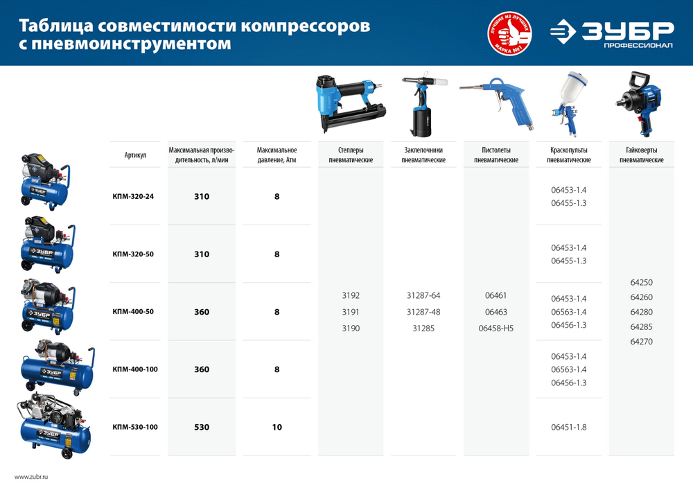 ЗУБР 400 л/мин, 100 л, 2200 Вт, масляный компрессор, Профессионал (КПМ-400-100)