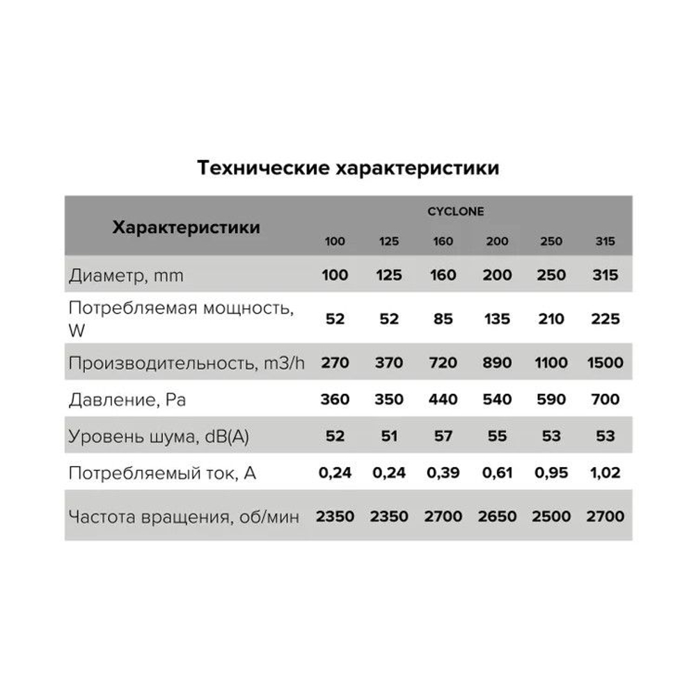 Центробежный канальный вентилятор (пластик) CYCLONE 125 ERA PRO