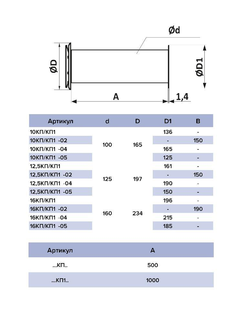 Клапан приточный КП D160 фильтр G3 ВП АПП РКН L0,5м ERA