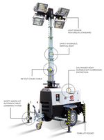 Мобильная мачта освещения TRIME X-Rent 4x1000W MH - 9M металлогалоген