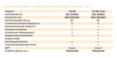 Конвектор Soler Palau TLS-403 T