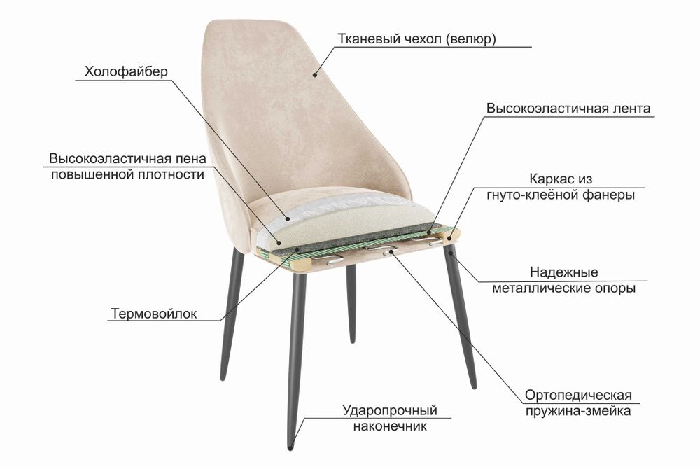 Стул Милан,желтый (велюр) ноги черные