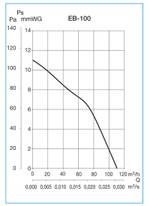 Накладной вентилятор Soler Palau EB 100S