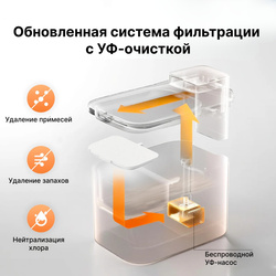 Умный питьевой фонтан для животных с системой фильтрации Eversweet Max 2 UVC