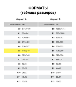 Блокнот А5 146х205 мм, 60 л., гребень, перфорация на отрыв, лакированный, BRAUBERG, Синий, 111274
