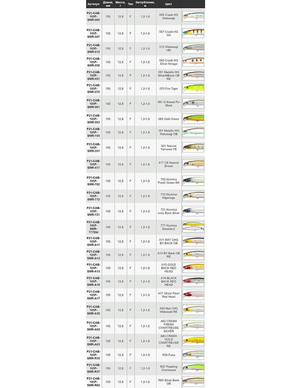 Воблер для рыбалки Pontoon21 Cablista 105F-SMR, 105мм, 12.8 гр., 1.2-1.6 м., цвет 007