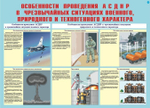 Плакаты "Аварийно-спасательные и другие неотложные работы" (10 пл.)