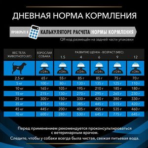 Сухой корм для собак Pro Plan Veterinary Diets DRM для всех пород при дерматозах и выпадении шерсти