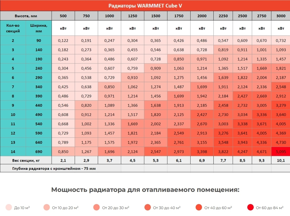 Радиатор WARMMET электрический настенный вертикальный Cube VЕ ЧЕРНЫЙ RAL9005
