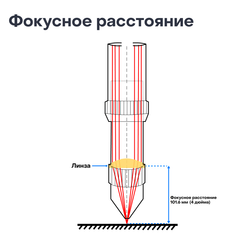Фокусная линза D20 F101,6 (CN)