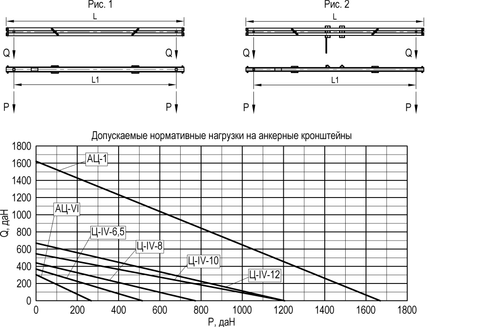 Анкерный кронштейн для проводов различного назначения типа АЦ, Ц с двумя точками закрепления