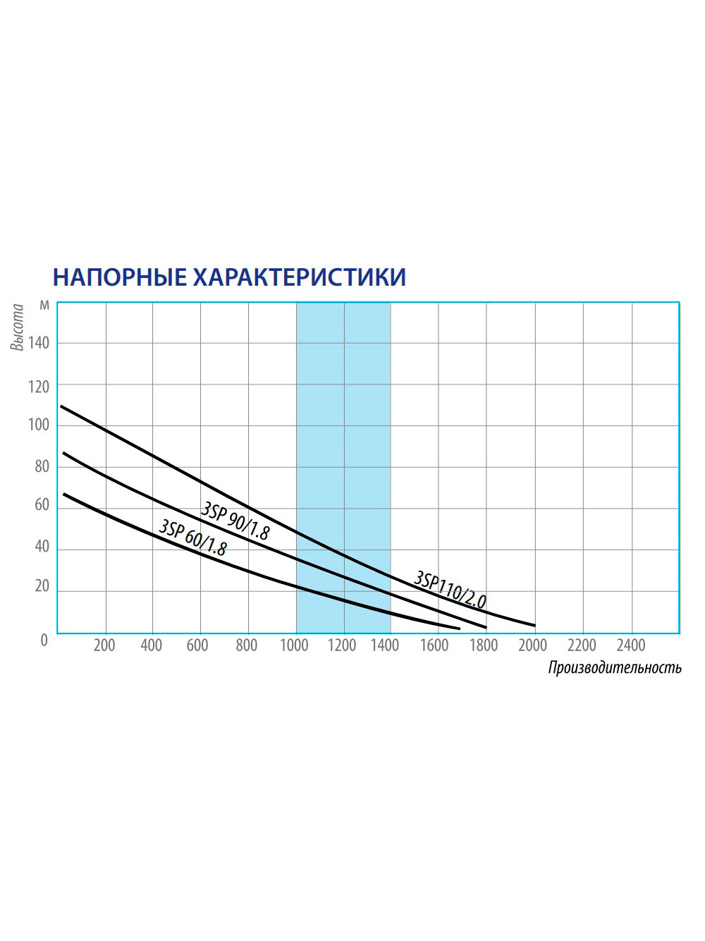 SP 405_10