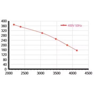 Мотор-колесо Vilmann FT-355-6D / LZW-355-6D