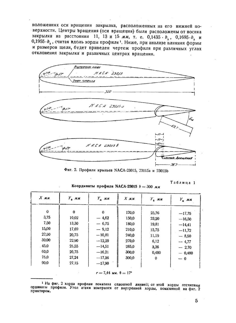 Аэродинамические исследования крыльев со щитками и закрылками | П. П. Красильщиков