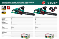 Бесщеточная цепная пила ЗУБР 2x18 В, 4 А*ч ПЦЛ-3635-42