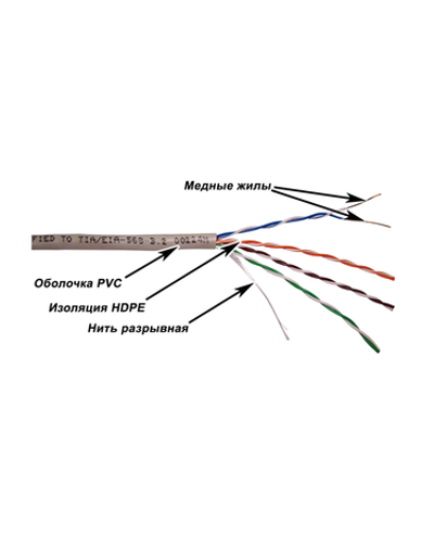 Кабель Кабель TWT UTP, серии XS, 4 пары, Кат.5e, PVC, серый, 100 метров